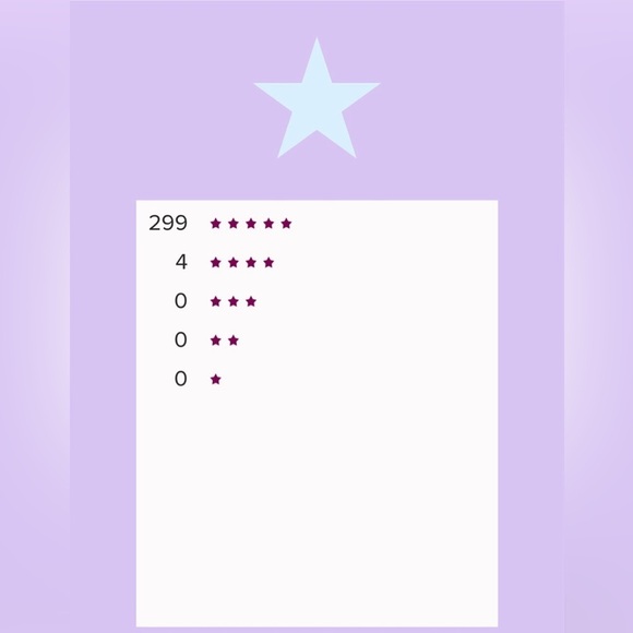 SHOP WITH CONFIDENCE😁 FAST SHIPPER❤️ - Picture 3 of 16